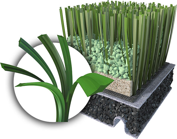 人造草坪的結(jié)構(gòu)，您了解多少？