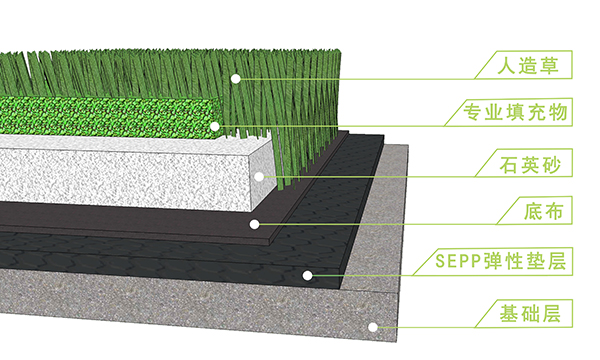 人造草坪場地基礎(chǔ)要達(dá)到哪些要求呢？