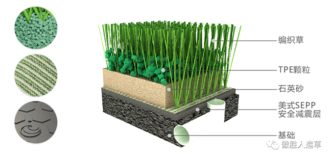 FIFA編織草系統(tǒng) FIFA編織草系統(tǒng)
